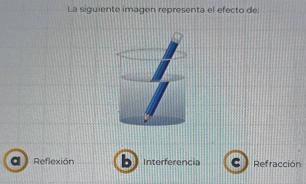 La siguiente imagen representa el efecto de:
Reflexión Interferencia Refracción