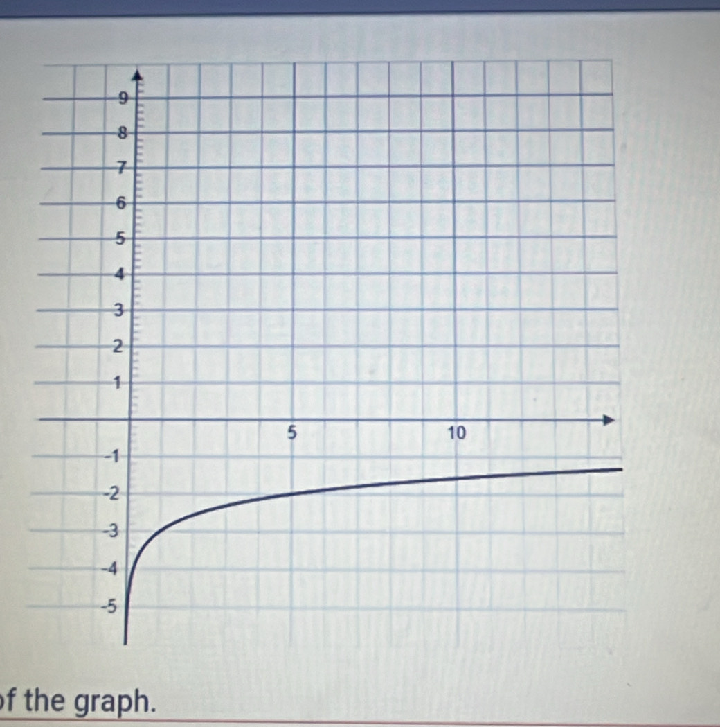 the graph.