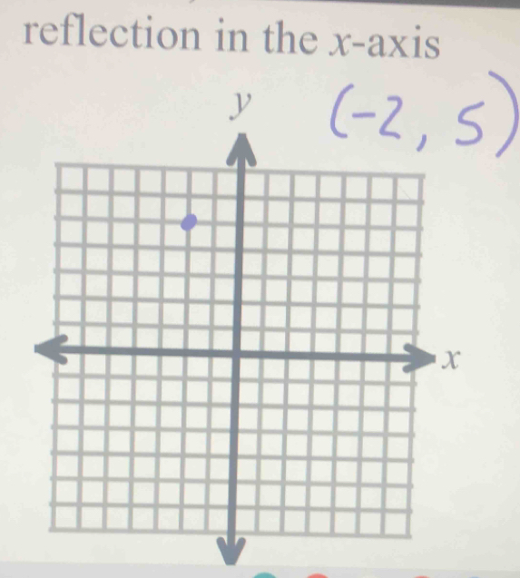 reflection in the x-axis