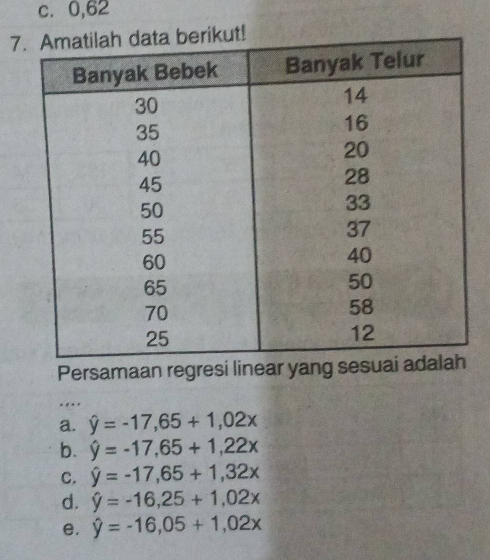 c. 0,62
7
Persamaan regresi li
« . .
a. hat y=-17,65+1,02x
b. hat y=-17,65+1,22x
C. hat y=-17,65+1,32x
d. hat y=-16,25+1,02x
e. hat y=-16,05+1,02x