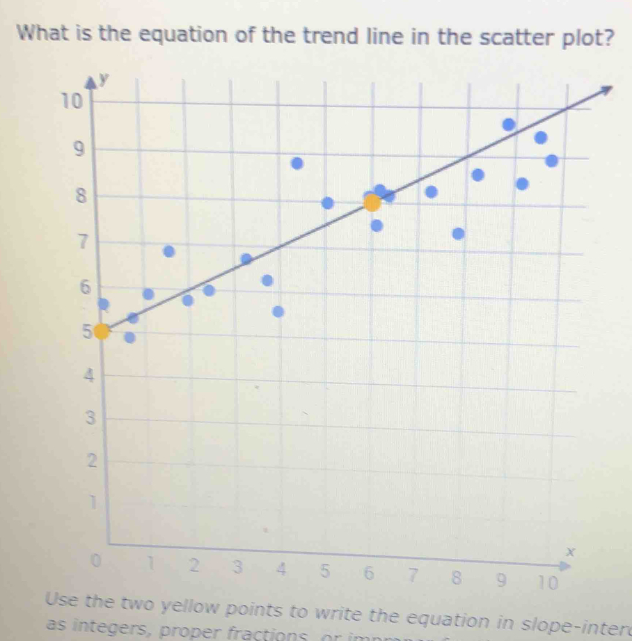 What is the equation of the trend line in the scatter plot? 
Use the two yellow points to write the equation in slope-interd 
as integers, proper fractions m