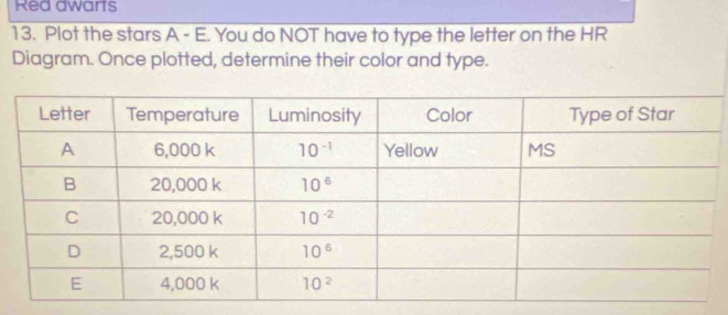 Red dwarts
13. Plot the stars A - E. You do NOT have to type the letter on the HR
Diagram. Once plotted, determine their color and type.