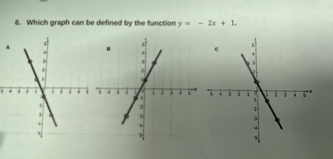 Which graph can be defined by the function y=-2x+1.