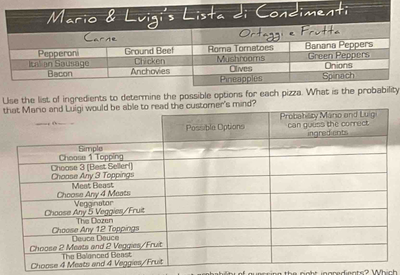 Use the list of ingredients to determine the possible options for each pizza. What is the probability 
th 
C 
gunssing the right ingredients? Which