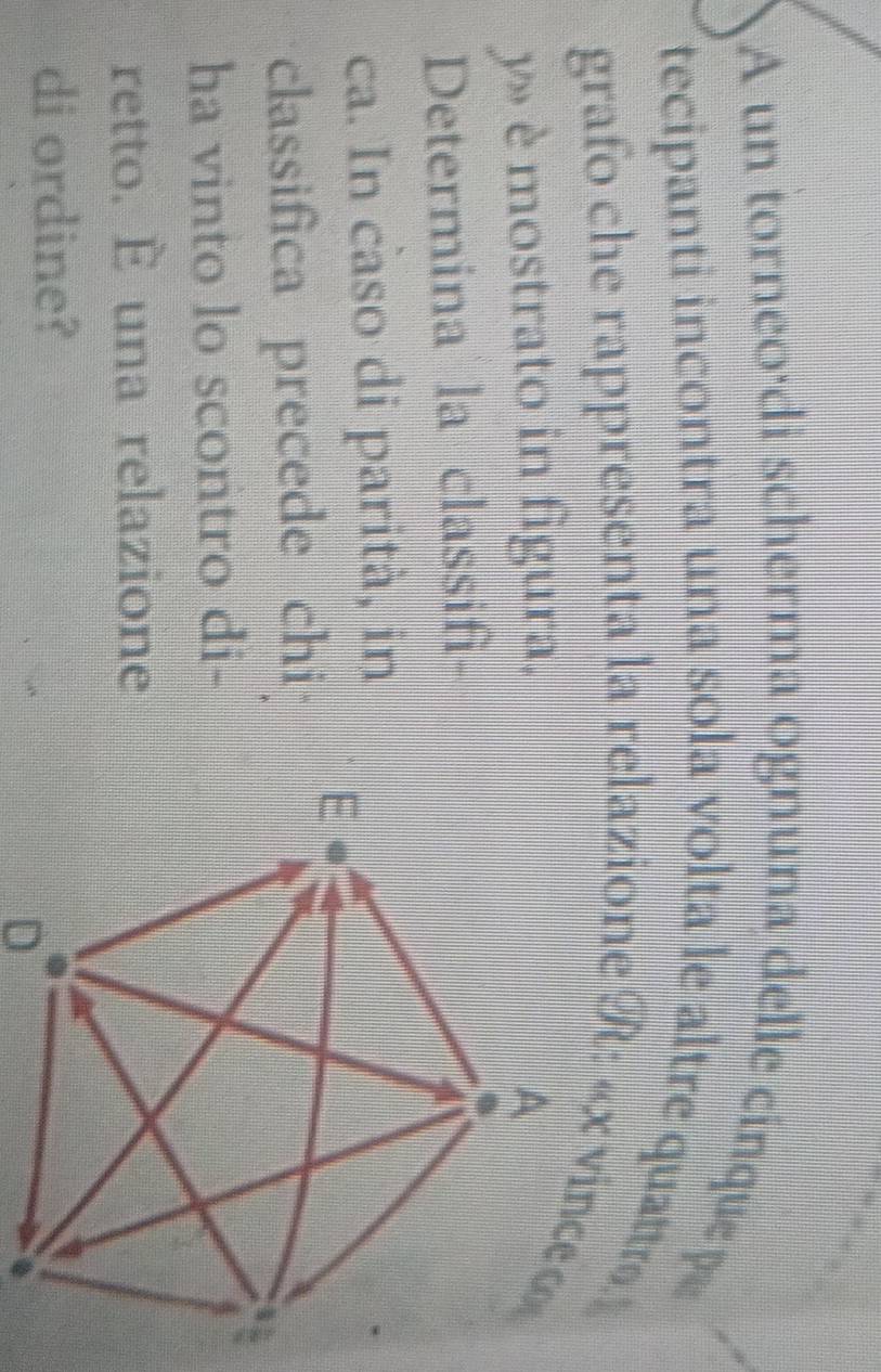 A un torneoádi scherma ognuna delle cinquep 
tecipanti incontra una sola volta le altre quattrø 
grafo che rappresenta la relazione R: « x vince»
y» è mostrato in figura. 
Determina la classifì- 
ca. In caso di parità, in 
classifica precede chi 
ha vinto lo scontro di- 
retto. È una relazione 
di ordine?