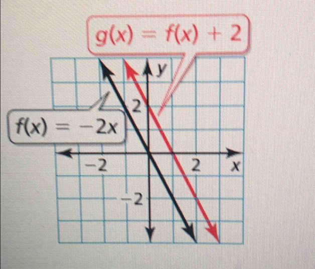 g(x)=f(x)+2