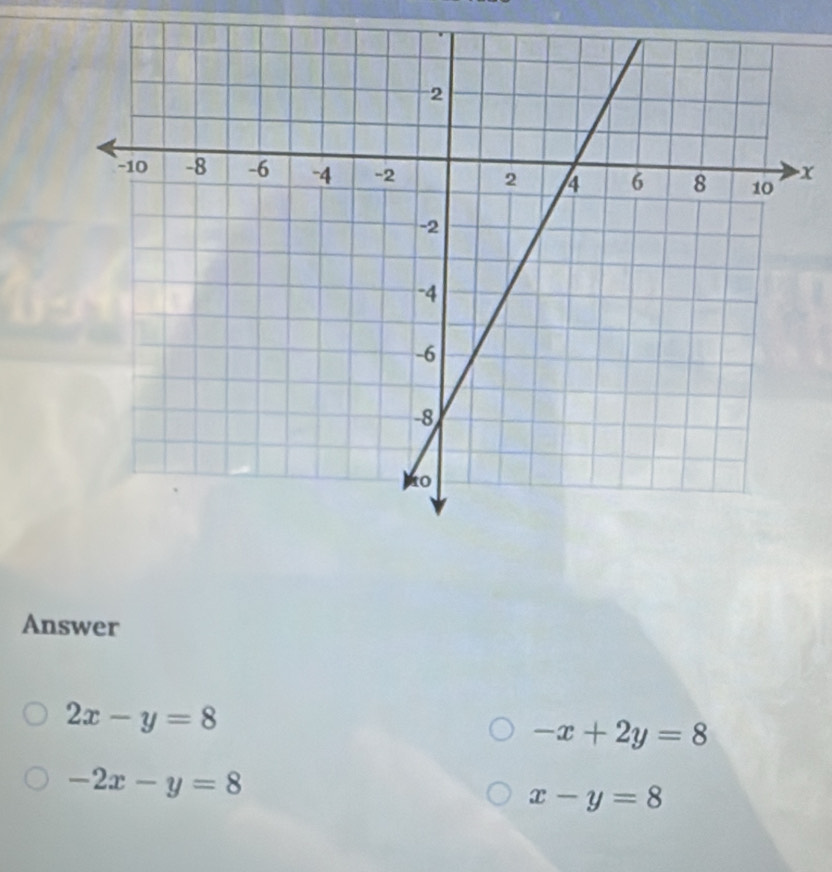 Answer
2x-y=8
-x+2y=8
-2x-y=8
x-y=8