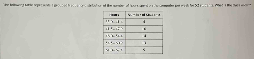 The following table represents a grouped frequency distribution of the number of hours spent on the computer per week for 52 students. What is the class width?