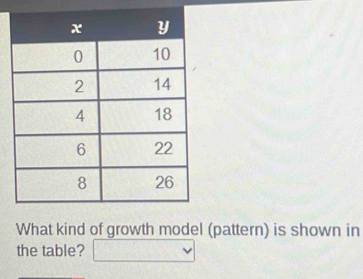 What kind of growth model (pattern) is shown in 
the table?