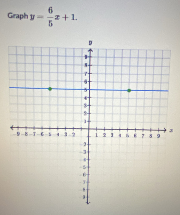 Graph y= 6/5 x+1. 
I