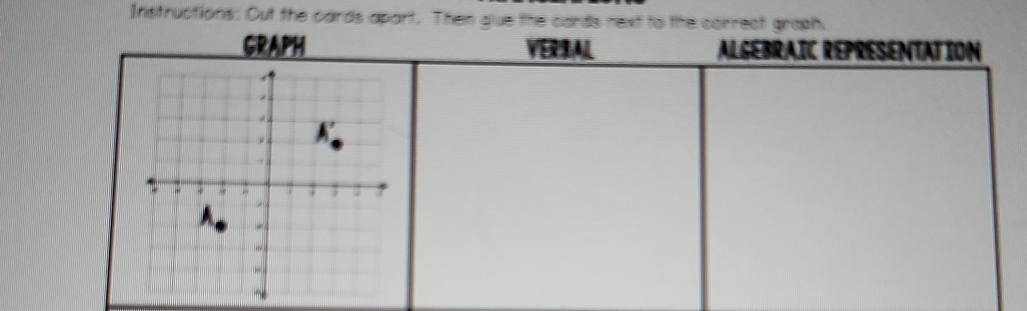 Instructions: Out the cards apart. Then glue the cards next to the correct graph
GRAPH VERSAL AlgébraiC réprésentation