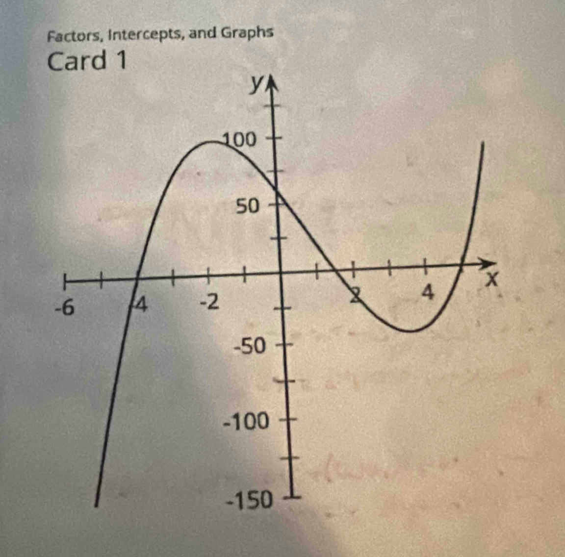 Factors, Intercepts, and Graphs