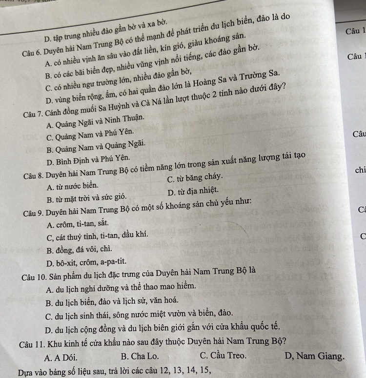 D. tập trung nhiều đảo gần bờ và xa bờ.
Câu 1
Câu 6. Duyên hải Nam Trung Bộ có thể mạnh để phát triển du lịch biển, đảo là do
A. có nhiều vịnh ăn sâu vào đất liền, kín gió, giàu khoáng sản.
Câu
B. có các bãi biển đẹp, nhiều vũng vịnh nổi tiếng, các đảo gần bờ.
C. có nhiều ngư trường lớn, nhiều đảo gần bờ,
D. vùng biển rộng, ầm, có hai quần đảo lớn là Hoàng Sa và Trường Sa.
Câu 7. Cánh đồng muối Sa Huỳnh và Cà Ná lần lượt thuộc 2 tinh nào dưới đây?
A. Quảng Ngãi và Ninh Thuận.
C. Quảng Nam và Phú Yên.
Câu
B. Quảng Nam và Quảng Ngãi.
D. Bình Định và Phú Yên.
Câu 8. Duyên hải Nam Trung Bộ có tiềm năng lớn trong sản xuất năng lượng tái tạo
chi
A. từ nước biển. C. từ băng cháy.
B. từ mặt trời và sức gió. D. từ địa nhiệt.
Câu 9. Duyên hải Nam Trung Bộ có một số khoáng sản chủ yếu như:
A. crôm, ti-tan, sắt. C
C, cát thuỷ tinh, ti-tan, dầu khí.
C
B. đồng, đá vôi, chì.
D. bô-xit, crôm, a-pa-tit.
Câu 10. Sản phẩm du lịch đặc trưng của Duyên hải Nam Trung Bộ là
A. du lịch nghi dưỡng và thể thao mao hiểm.
B. du lịch biển, đảo và lịch sử, văn hoá.
C. du lịch sinh thái, sông nước miệt vườn và biển, đảo.
D. du lịch cộng đồng và du lịch biên giới gắn với cửa khẩu quốc tế.
Câu 11. Khu kinh tế cửa khẩu nào sau đây thuộc Duyên hải Nam Trung Bộ?
A. A Dói. B. Cha Lo. C. Cầu Treo. D, Nam Giang.
Dựa vào bảng số liệu sau, trả lời các câu 12, 13, 14, 15,