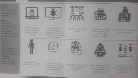 Read the Shep 1.
can match them to definitions só vou 010
key terms. ***
I
Do1
Step 2.
following key terms Match the
appropriale with the
The protection of Software that Inderactions with other Techniques that explolt Tochniques used to secure
systems drom cyber internet-connected specifically designed to dsru st, damage or gain people human error to gain communication
them in the correct. definition and write threats unauthor aed access to a computer system. access, or valuables private information.
+ Diometrics place
- Social
- Crystography DDoS
* Social Engineering = Physical Security
- Hacking - Malvare
Protecting people and
= Logicel Security - Cyber Security properily from damage or Probecting access to Bodly measurements used to restrict access to a computer syshon ty gain Exploiting weaknesses in internet tramfic to prevent Tbod ne a server with
loss or a workstation using cmsud er con wane 
computers e in fan m atio n access to a network o th er viers ha m aczasing it