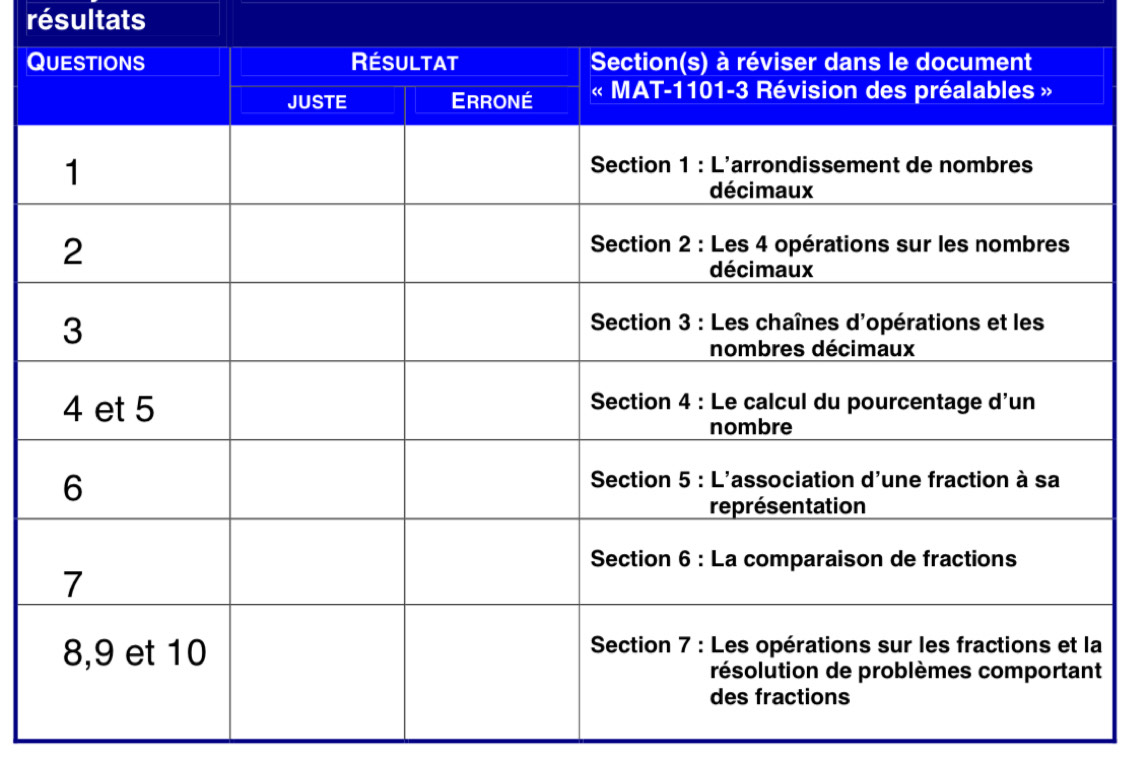 résultats
Q