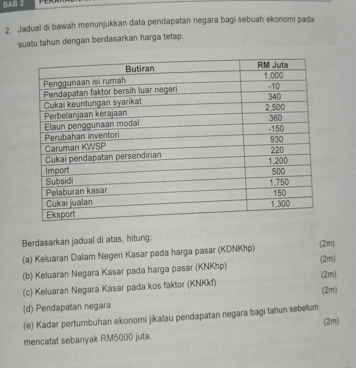 BAB 2 
2. Jadual di bawah menunjukkan data pendapatan negara bagi sebuah ekonomi pada 
suatu tahun dengan berdasarkan harga tetap. 
Berdasarkan jadual di atas, hitung: 
(a) Keluaran Dalam Negeri Kasar pada harga pasar (KDNKhp) (2m) 
(b) Keluaran Negara Kasar pada harga pasar (KNKhp) (2m) 
(c) Keluaran Negara Kasar pada kos faktor (KNKkf) (2m) 
(2m) 
(d) Pendapatan negara 
(e) Kadar pertumbuhan ekonomi jikalau pendapatan negara bagi tahun sebelum 
(2m) 
mencatat sebanyak RM5000 juta.