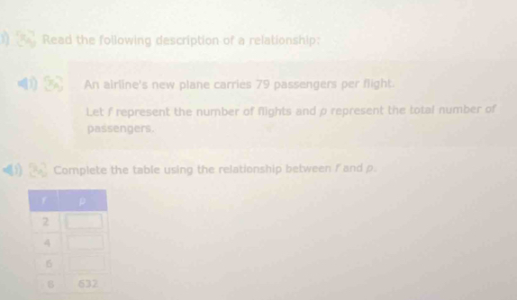 Read the following description of a relationship: 
An airline's new plane carries 79 passengers per flight. 
Let f represent the number of flights and ρ represent the total number of 
passengers. 
Complete the table using the relationship between f and p.