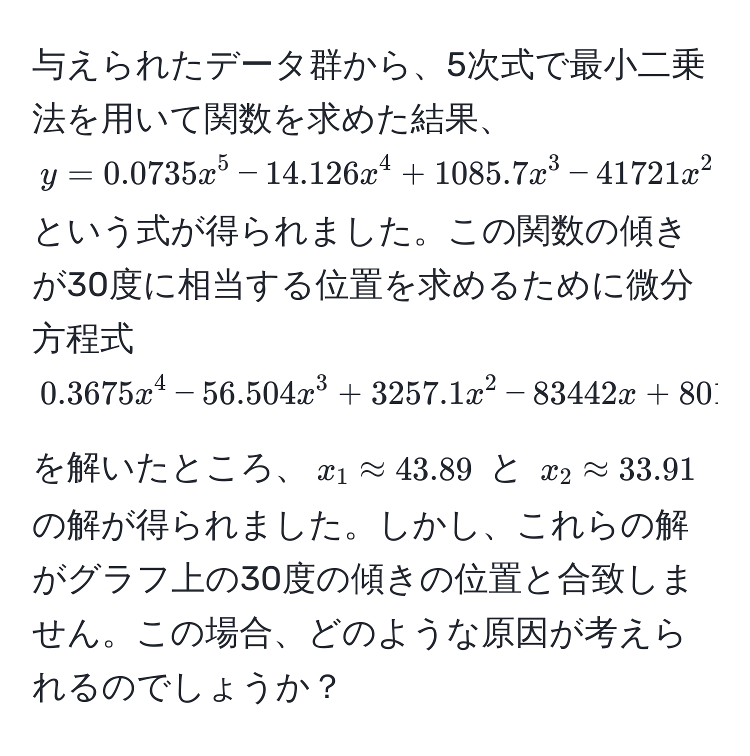 与えられたデータ群から、5次式で最小二乗法を用いて関数を求めた結果、$y = 0.0735x^5 - 14.126x^4 + 1085.7x^3 - 41721x^2 + 801538x - 6 * 10^6$ という式が得られました。この関数の傾きが30度に相当する位置を求めるために微分方程式 $0.3675x^4 - 56.504x^3 + 3257.1x^2 - 83442x + 801538 = tan(30°)$ を解いたところ、$x_1 approx 43.89$ と $x_2 approx 33.91$ の解が得られました。しかし、これらの解がグラフ上の30度の傾きの位置と合致しません。この場合、どのような原因が考えられるのでしょうか？