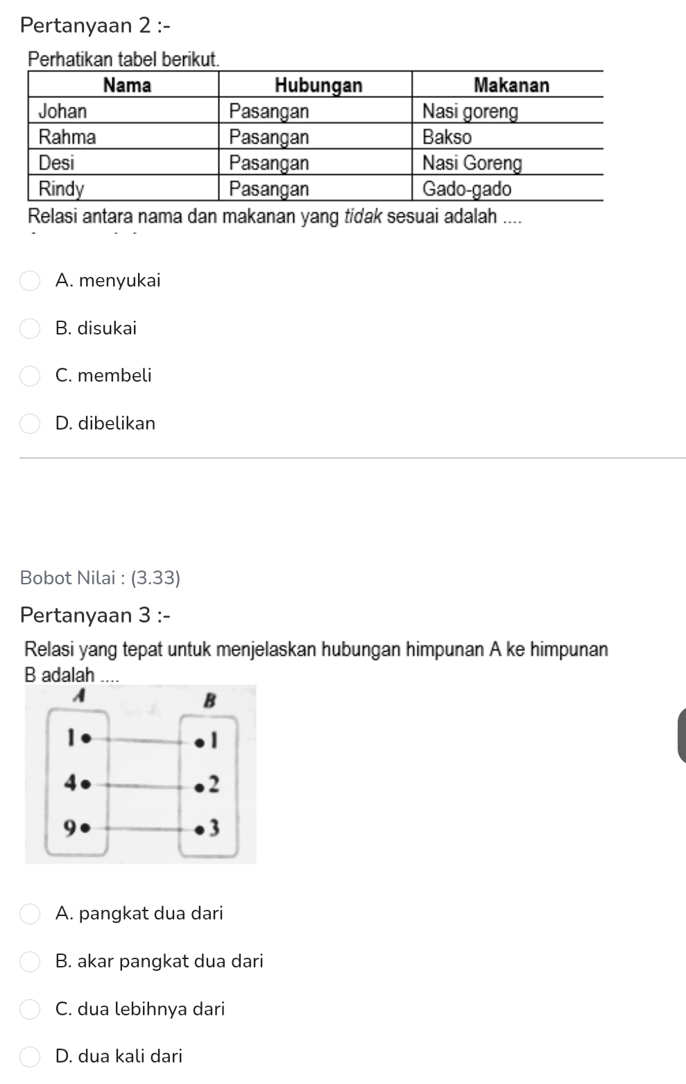 Pertanyaan 2 :-
Perhatikan tabel berikut.
Relasi antara nama dan makanan yang tidak sesuai adalah ....
A. menyukai
B. disukai
C. membeli
D. dibelikan
Bobot Nilai : (3.33)
Pertanyaan 3 :-
Relasi yang tepat untuk menjelaskan hubungan himpunan A ke himpunan
B adalah
A. pangkat dua dari
B. akar pangkat dua dari
C. dua lebihnya dari
D. dua kali dari