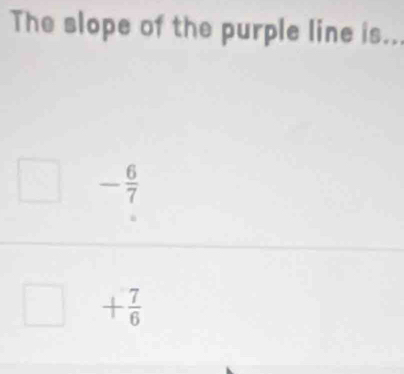 The slope of the purple line is...
- 6/7 
+ 7/6 