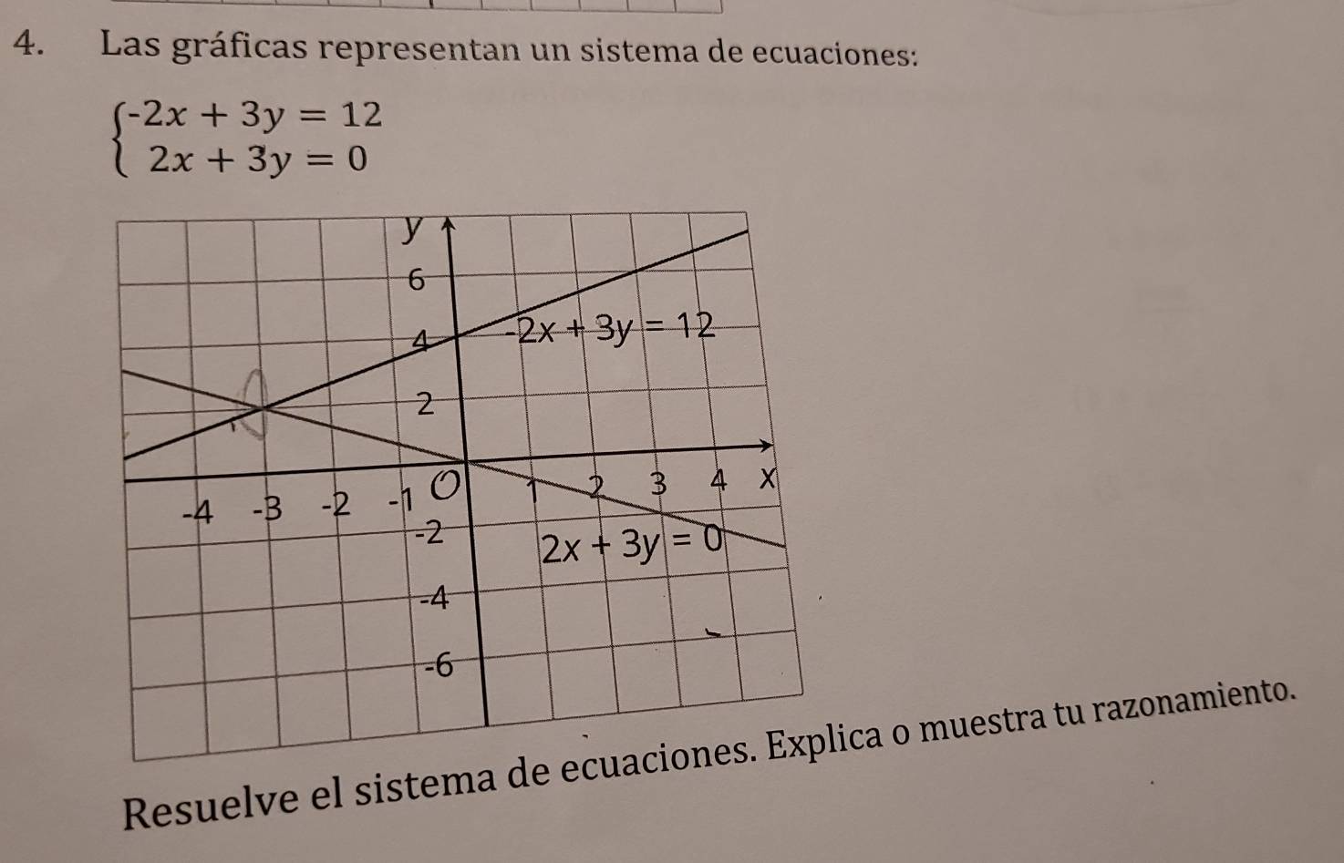 Las gráficas representan un sistema de ecuaciones:
beginarrayl -2x+3y=12 2x+3y=0endarray.
Resuelve el sistema dica o muestra tu razonamiento.