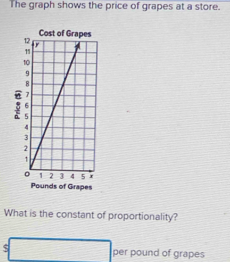 The graph shows the price of grapes at a store. 
8 
What is the constant of proportionality?
$□ per pound of grapes