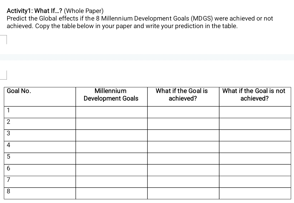 Activity1: What If...? (Whole Paper) 
Predict the Global effects if the 8 Millennium Development Goals (MDGS) were achieved or not 
achieved. Copy the table below in your paper and write your prediction in the table.