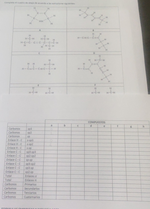 Complete el cuadro de abajo de acuerdo a las estructuras siguientes:
C
C
C