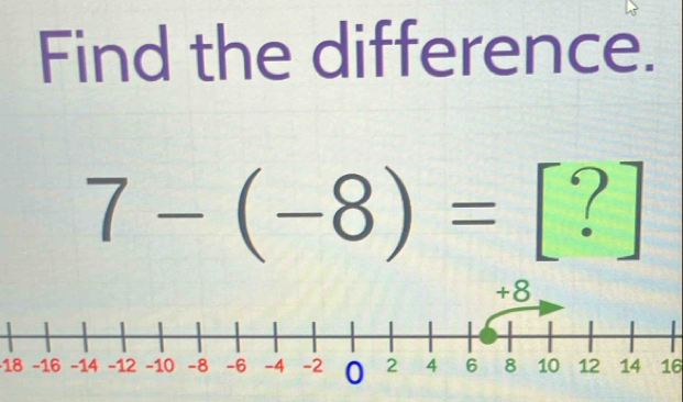 Find the difference.
7-(-8)=[?]
1816