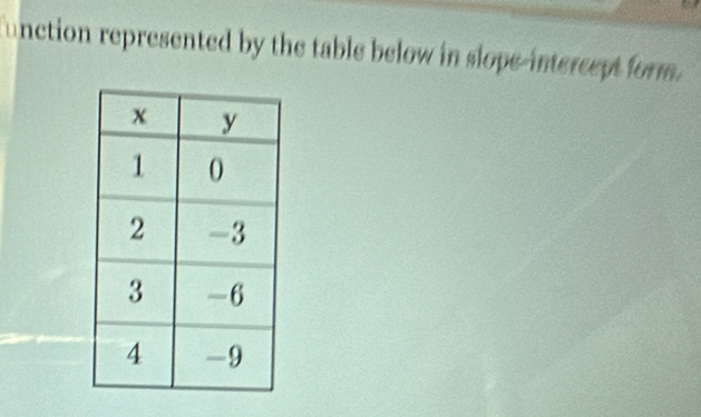 unction represented by the table below in slope-intercept form.