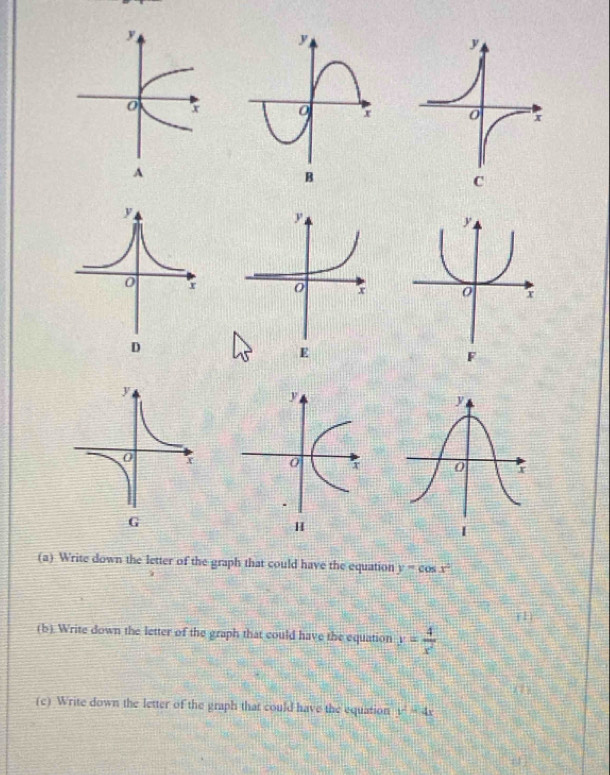 Write down the letter of the graph that could have the equation y=cos x^2
(b). Write down the letter of the graph that could have the equation y= 4/x^2 
(c) Write down the letter of the graph that could have the equation y^2=4x