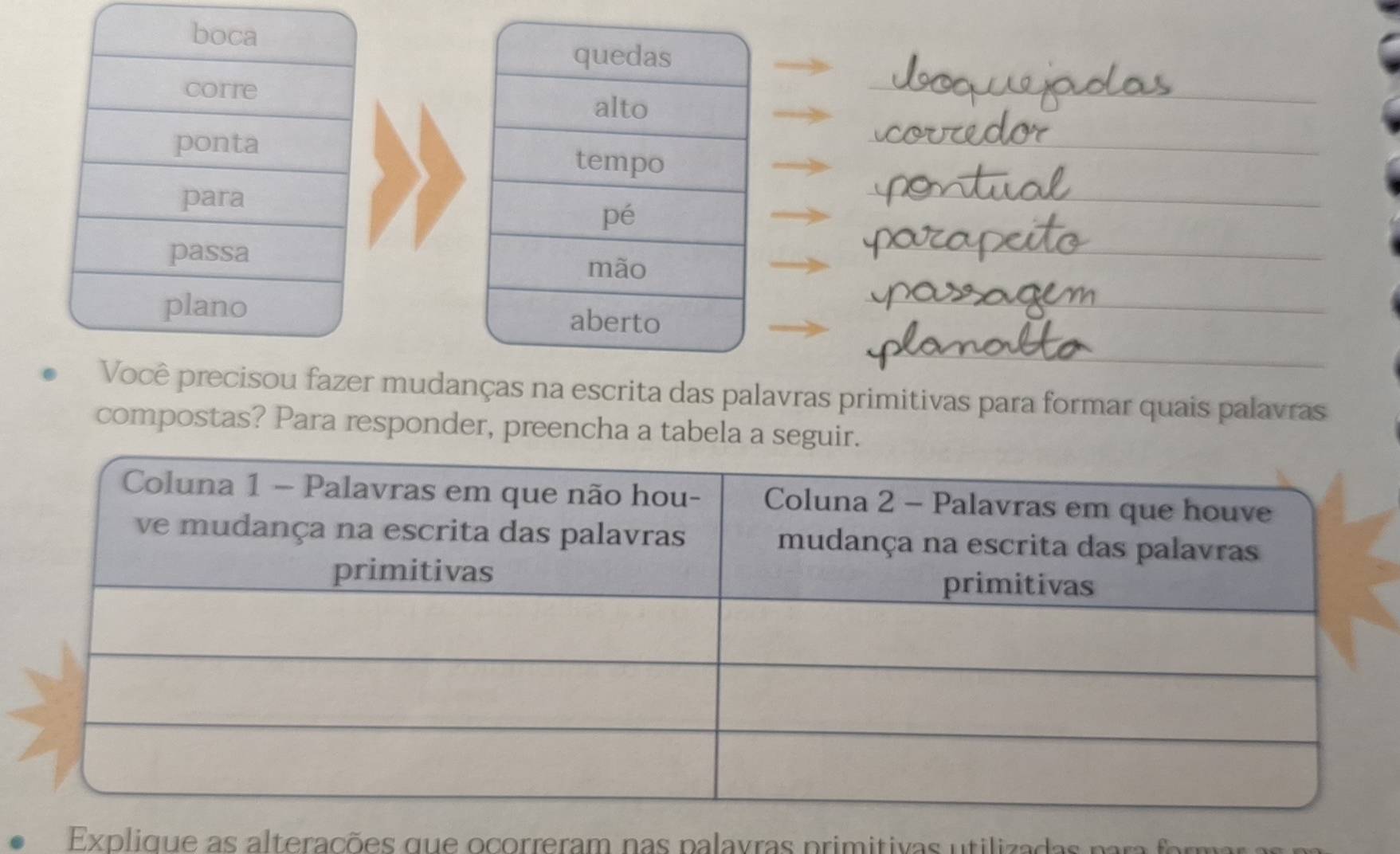 fazer mudanças na escrita das palavras primitivas para formar quais palavras 
compostas? Para responder, preencha a tabela a seguir. 
Explique as alterações que ocorreram nas palavras primitivas utilizadas par