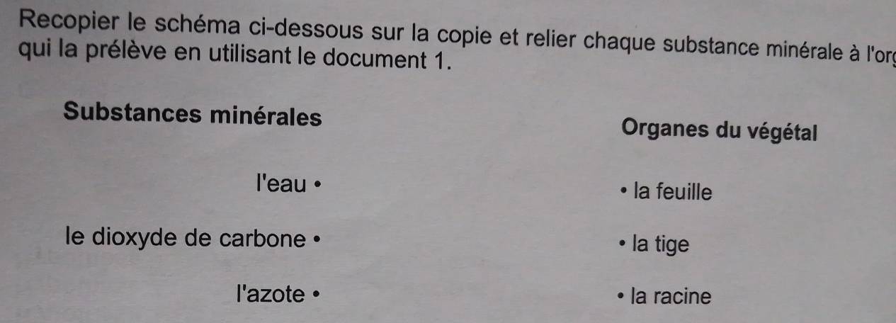 Recopier le schéma ci-dessous sur la copie et relier chaque substance minérale à l'org 
qui la prélève en utilisant le document 1. 
Substances minérales Organes du végétal 
l'eau . la feuille 
le dioxyde de carbone . la tige 
l'azote • la racine