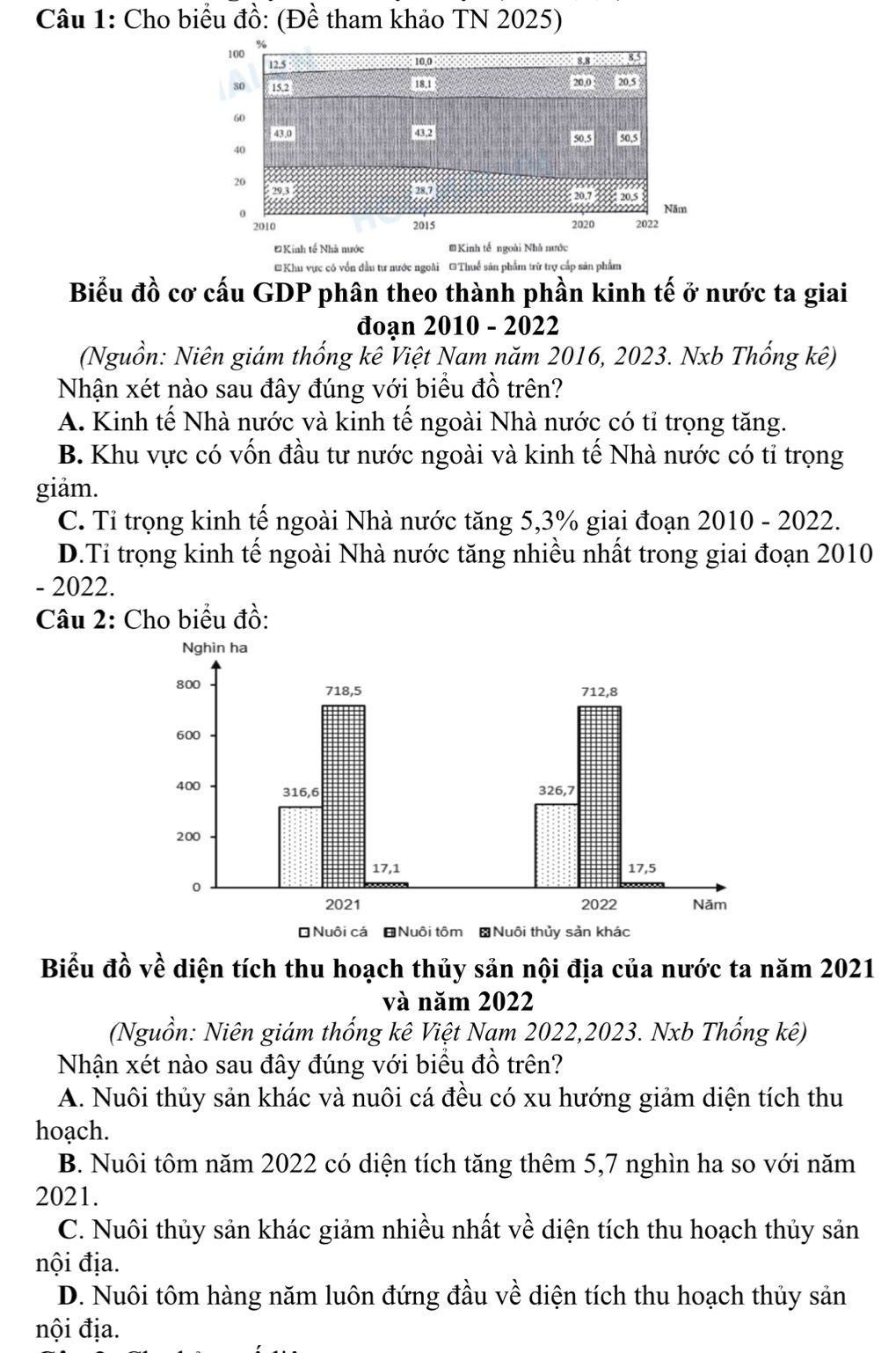 Cho biểu đồ: (Đề tham khảo TN 2025)
ĐKinh tế Nhà nước #Kinh tế ngoài Nhà nước
*Khu vực có vốn đầu tư nước ngoài =Thuế sản phẩm trừ trợ cấp sản phẩm
Biểu đồ cơ cấu GDP phân theo thành phần kinh tế ở nước ta giai
đoạn 2010 - 2022
(Nguồn: Niên giám thống kê Việt Nam năm 2016, 2023. Nxb Thống kê)
Nhận xét nào sau đây đúng với biểu đồ trên?
A. Kinh tế Nhà nước và kinh tế ngoài Nhà nước có tỉ trọng tăng.
B. Khu vực có vốn đầu tư nước ngoài và kinh tế Nhà nước có tỉ trọng
giảm.
C. Tỉ trọng kinh tế ngoài Nhà nước tăng 5, 3% giai đoạn 2010 - 2022.
D.Tỉ trọng kinh tế ngoài Nhà nước tăng nhiều nhất trong giai đoạn 2010
- 2022.
Câu 2: Cho biểu đồ:
Biểu đồ về diện tích thu hoạch thủy sản nội địa của nước ta năm 2021
và năm 2022
(Nguồn: Niên giám thống kê Việt Nam 2022,2023. Nxb Thống kê)
Nhận xét nào sau đây đúng với biểu đồ trên?
A. Nuôi thủy sản khác và nuôi cá đều có xu hướng giảm diện tích thu
hoạch.
B. Nuôi tôm năm 2022 có diện tích tăng thêm 5, 7 nghìn ha so với năm
2021.
C. Nuôi thủy sản khác giảm nhiều nhất về diện tích thu hoạch thủy sản
nội địa.
D. Nuôi tôm hàng năm luôn đứng đầu về diện tích thu hoạch thủy sản
nội địa.