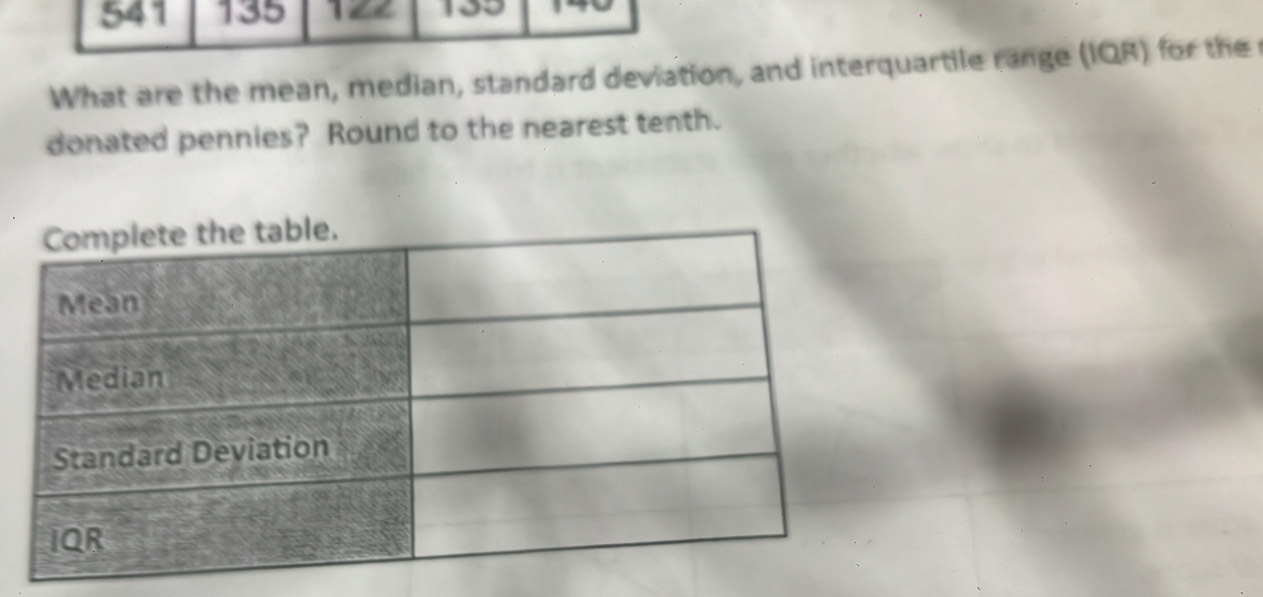 541 135 139 
What are the mean, median, standard deviation, and interquartile range (IQR) for the 
donated pennies? Round to the nearest tenth.