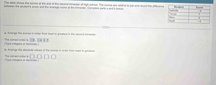 The table shows the scores at the end of the second trimester of high school. The scores are relative to par and record the differenc 
between the student's score and the average score at the trimester. Complete parts a and b below. 
a. Arrange the scores in order from least to greatest in the second trimester. 
The correct order is -9, -43.7
(Type integers or decimals.) 
b, Arrange the absolute values of the scores in order from least to greatest. 
The correct order is (□ ,□ ,□ ,□. 
(Type integers or decimals.)