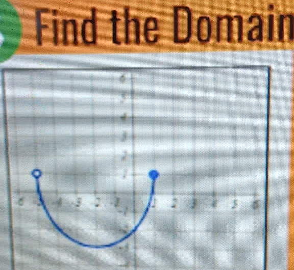 Find the Domain
-4