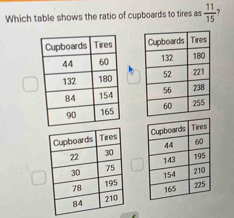 Which table shows the ratio of cupboards to tires as  11/15  7