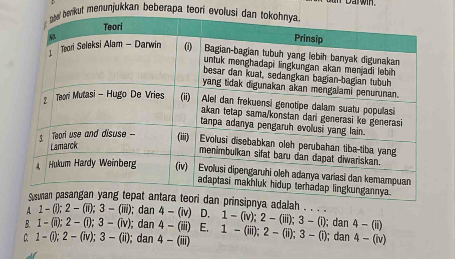 Darwin.
kut menunjukkan beberapa teori e
lah . . . .
A 1-(i); 2-(ii); 3-(iii); dan 4-(iv) D.
B. 1-(ii); 2-(i); 3-(iv); dan 4-(iii) E. 1-(iv); 2-(iii); 3-(i); dan 4-(ii)
C. 1-(i); 2-(iv); 3-(ii); dan 4-(iii) 1-(iii); 2- (ii); 3-(i); dan 4-(iv)