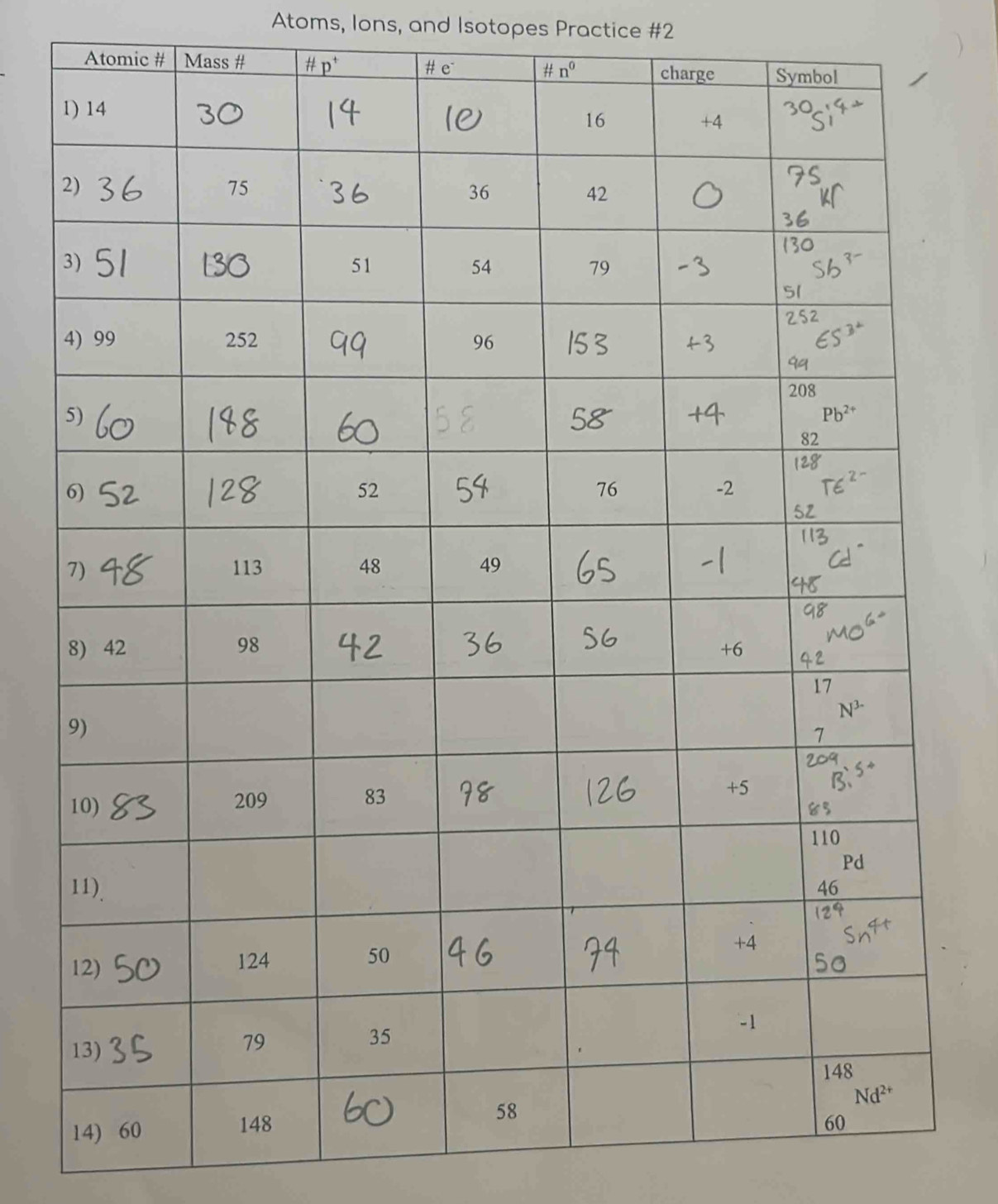 Atoms, Ions, and Isotopes Practice #2
Atomic # Mass #