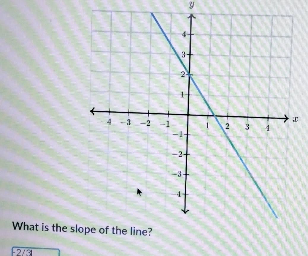 y
x
What is the sl
-2/3