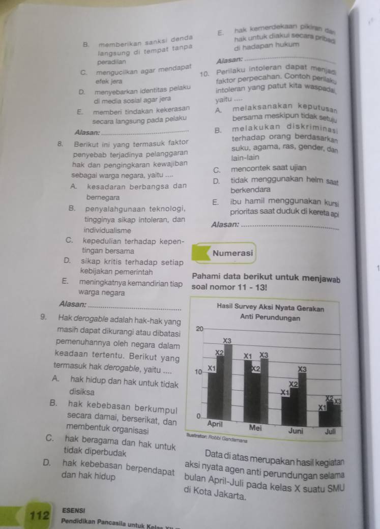 E. hak kemerdekaan pikiran dan
B. memberikan sanksi denda hak untuk diakui secara priba 
langsung di tempat tanpa di hadapan hukum
peradilan
Alasan:
_
C. mengucilkan agar mendapat 10. Perilaku intoleran dapat menjad
efek jera faktor perpecahan. Contoh perlak
D. menyebarkan identitas pelaku intoleran yang patut kita waspada.
di media sosial agar jera yaitu....
E. memberi tindakan kekerasan A. melaksanakan keputusa
secara langsung pada pelaku persama meskipun tidak setuju
Alasan:_ B. melakukan diskriminasi
terhadap orang berdasarkan 
8. Berikut ini yang termasuk faktor suku, agama, ras, gender, dan
penyebab terjadinya pelanggaran
hak dan pengingkaran kewajiban lain-lain
sebagai warga negara, yaitu .... C. mencontek saat ujian
A. kesadaran berbangsa dan D. tidak menggunakan helm saat
berkendara
bernegara E. ibu hamil menggunakan kursi
B. penyalahgunaan teknologi, prioritas saat duduk di kereta api
tingginya sikap intoleran, dan Alasan:_
individualisme
C. kepedulian terhadap kepen-
tingan bersama Numerasi
D. sikap kritis terhadap setiap
kebijakan pemerintah Pahami data berikut untuk menjawab
E. meningkatnya kemandirian tiap soal nomor 11 - 13!
warga negara
Alasan:_ 
9. Hak derogable adalah hak-hak yang
masih dapat dikurangi atau dibatasi
pemenuhannya oleh negara dalam
keadaan tertentu. Berikut yang
termasuk hak derogable, yaitu ....
A. hak hidup dan hak untuk tidak
disiksa
B. hak kebebasan berkumpul
secara damai, berserikat, dan
membentuk organisasi
C. hak beragama dan hak untuk
tidak diperbudak Data di atas merupakan hasil kegiatan
aksi nyata agen anti perundungan selama
dan hak hidup
D. hak kebebasan berpendapat bulan April-Juli pada kelas X suatu SMU
di Kota Jakarta.
ESENSI
112 Pendidikan Pancasila untuk Kela