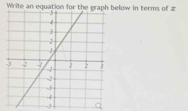 elow in terms of x
j
Q