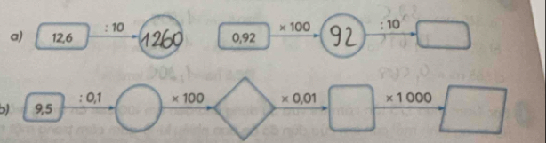 12,6 : 10
× 100 : 10
0,92
9,5 : 0,1 × 100 * 0.01 * 1000