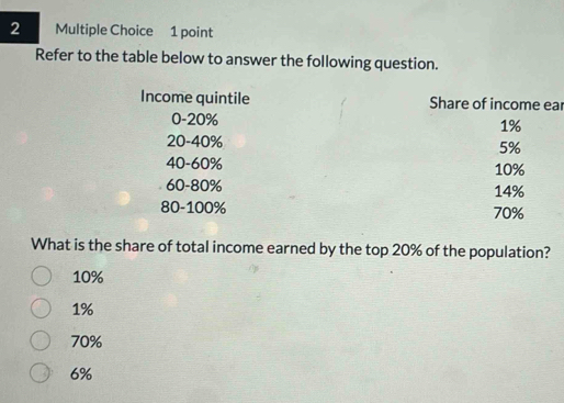 Refer to the table below to answer the following question.
Income quintile Share of income ear
0 - 20%
1%
20-40%
5%
40-60% 10%
60 - 80% 14%
80-100% 70%
What is the share of total income earned by the top 20% of the population?
10%
1%
70%
6%