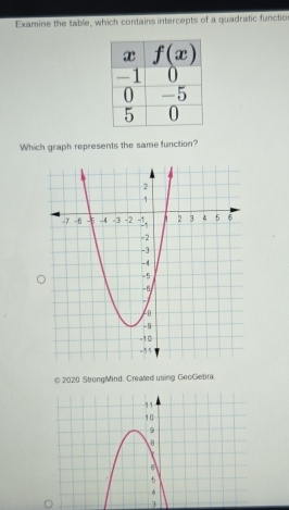 Examine the table, which contains intercepts of a quadratic functio
Which graph represents the same function?
© 2020 StrongMind. Created using GeoGebra.
]