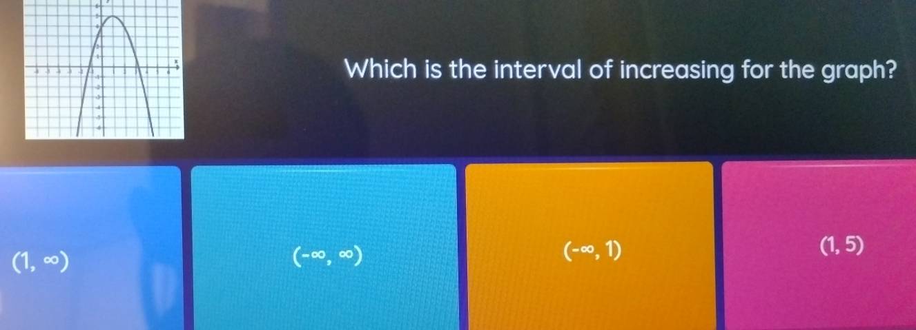 Which is the interval of increasing for the graph?
(1,5)
(1,∈fty )
(-∈fty ,∈fty )
(-∈fty ,1)