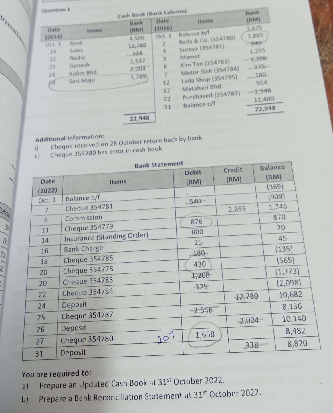 Additional Information:
i) Cheque received on 28 October return back by bank.
780 has error in cash book.
Balanc
29.
20
85
You are required to:
a) Prepare an Updated Cash Book at 31^(st) October 2022.
b) Prepare a Bank Reconciliation Statement at 31^(st) October 2022.