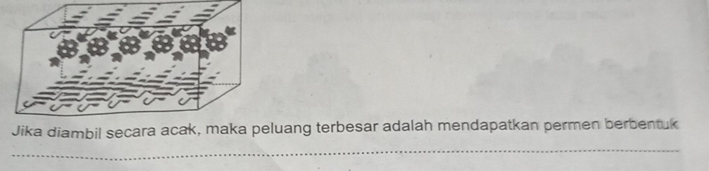 Jika diambil secara acak, maka peluang terbesar adalah mendapatkan permen berbentuk 
_