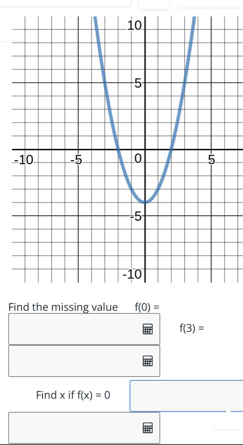 Find the missing value f(0)=
f(3)=
Find x if f(x)=0